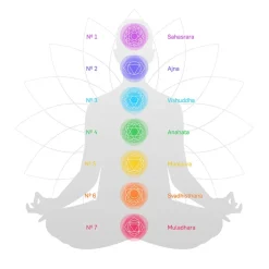 Carillon à vent 7 chakras argenté h44cm