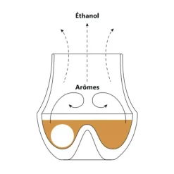 Coffret le meilleur verre de dégustation du monde